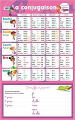 Poster-ardoise - La conjugaison